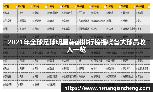 2021年全球足球明星薪酬排行榜揭晓各大球员收入一览