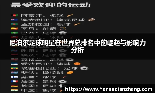 尼泊尔足球明星在世界总排名中的崛起与影响力分析